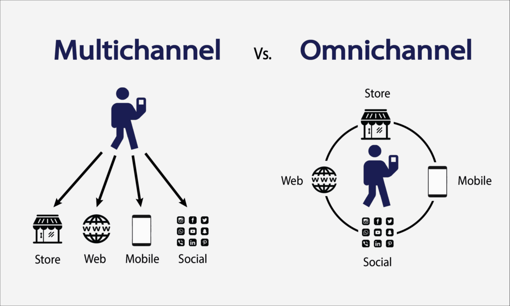 Omnichannel vs multichannel