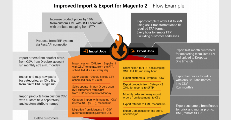 Magento import export Firebear Studio