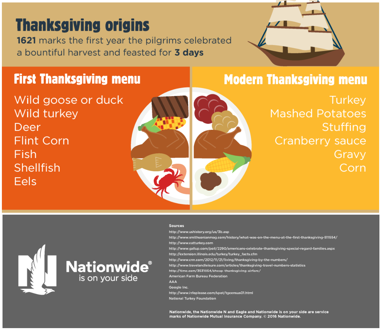 What You Need to Know About Thanksgiving Statistics Posify